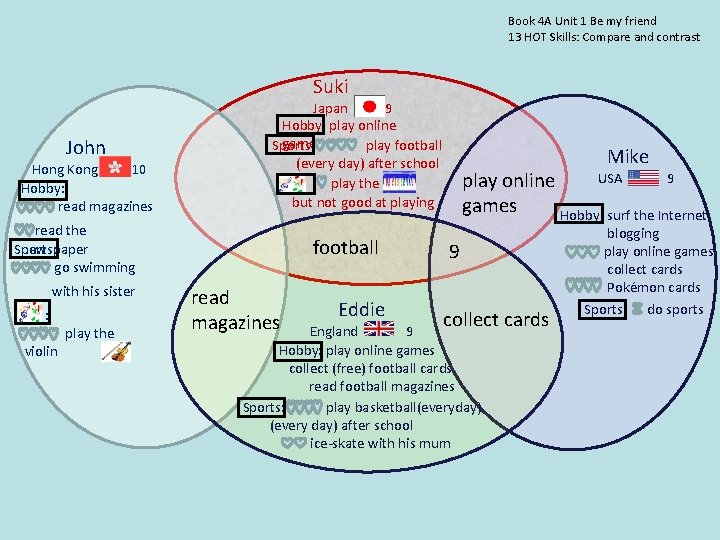 Book 4 A Unit 1 Be my friend 13 HOT Skills: Compare and contrast