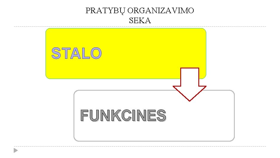 PRATYBŲ ORGANIZAVIMO SEKA STALO FUNKCINES 