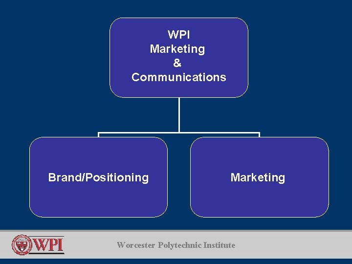 WPI Marketing & Communications Brand/Positioning Marketing Worcester Polytechnic Institute 