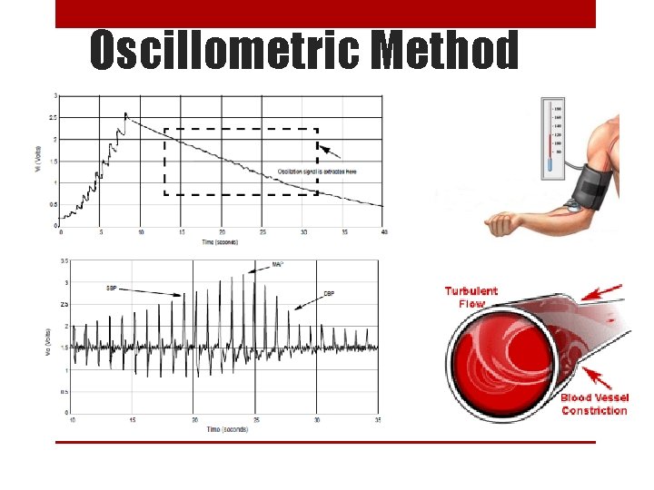 Oscillometric Method 