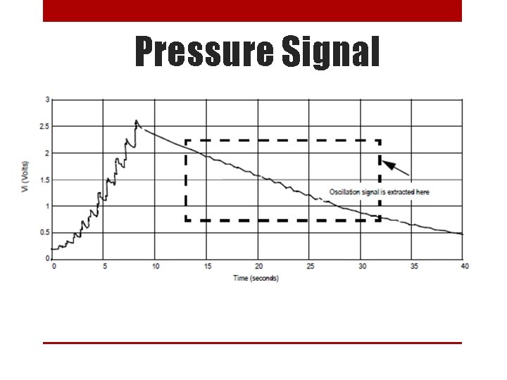 Pressure Signal 