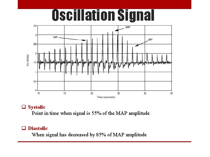 Oscillation Signal q Systolic Point in time when signal is 55% of the MAP