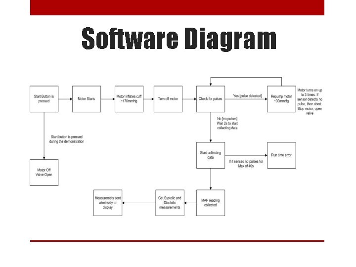Software Diagram 