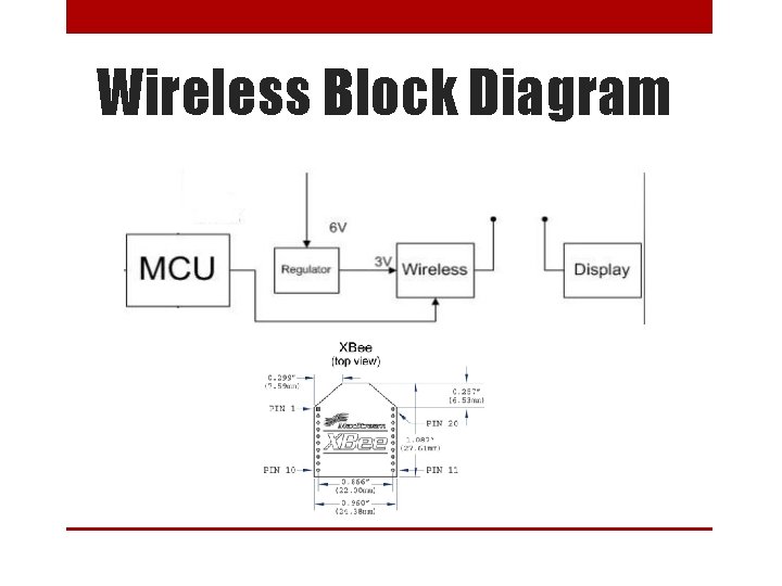Wireless Block Diagram 