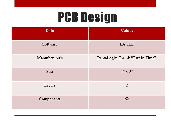 PCB Design Data Values Software EAGLE Manufacturer's Penta. Logix, Inc. & ”Just In Time”