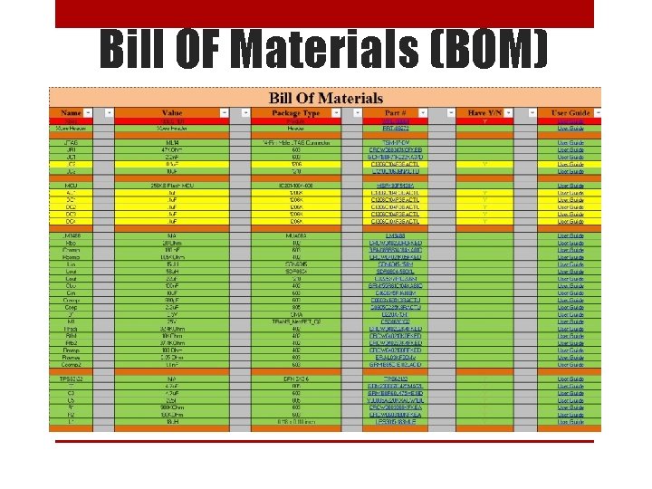 Bill OF Materials (BOM) 