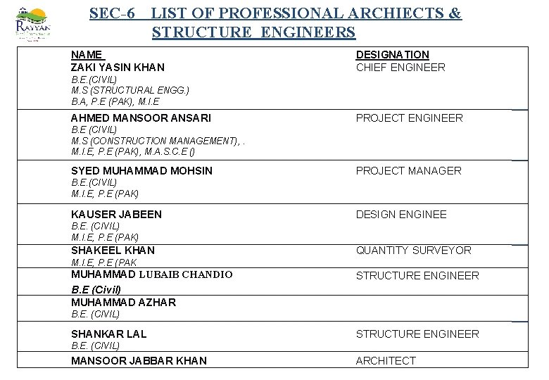  SEC-6 LIST OF PROFESSIONAL ARCHIECTS & STRUCTURE ENGINEERS NAME ZAKI YASIN KHAN DESIGNATION