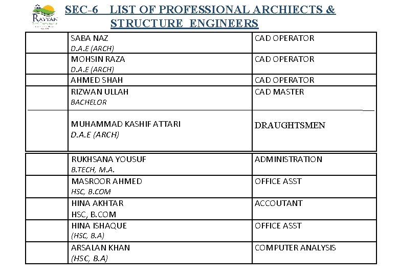  SEC-6 LIST OF PROFESSIONAL ARCHIECTS & STRUCTURE ENGINEERS SABA NAZ CAD OPERATOR MOHSIN