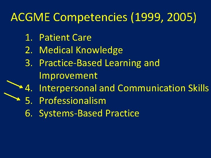 ACGME Competencies (1999, 2005) 1. Patient Care 2. Medical Knowledge 3. Practice-Based Learning and