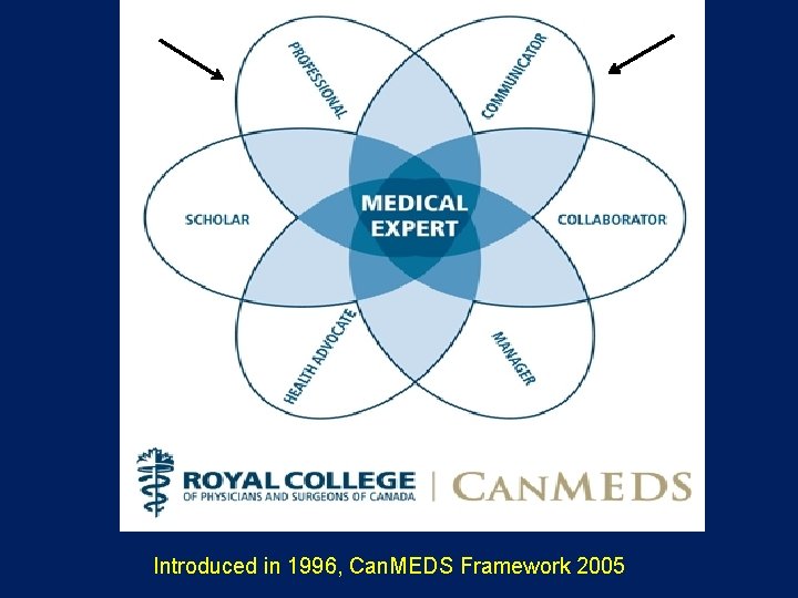 Introduced in 1996, Can. MEDS Framework 2005 