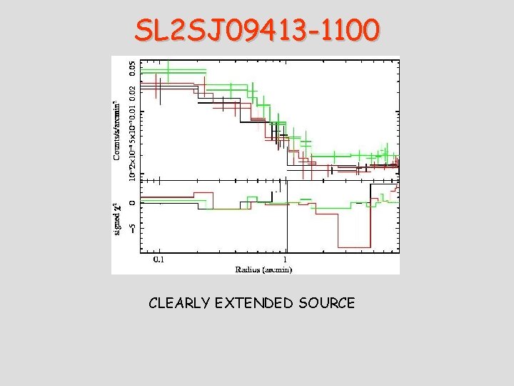 SL 2 SJ 09413 -1100 CLEARLY EXTENDED SOURCE 