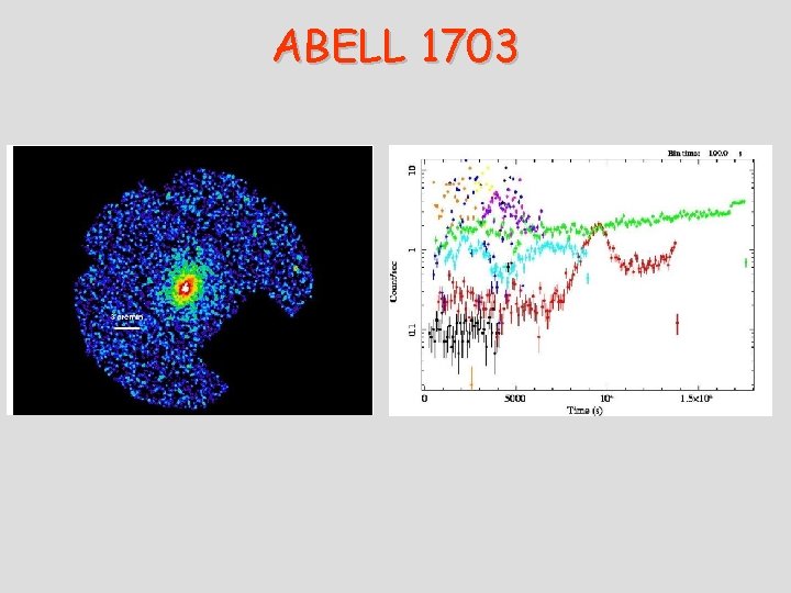 ABELL 1703 