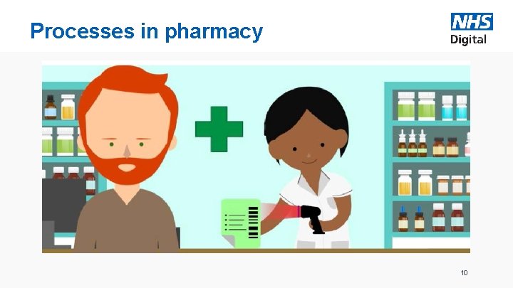 Processes in pharmacy 10 