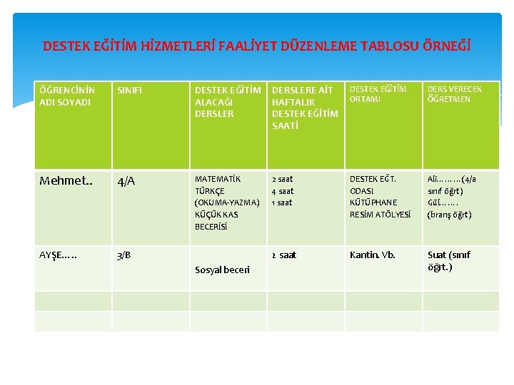 DESTEK EĞİTİM HİZMETLERİ FAALİYET DÜZENLEME TABLOSU ÖRNEĞİ ÖĞRENCİNİN ADI SOYADI SINIFI DESTEK EĞİTİM ALACAĞI