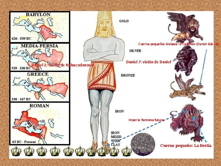 Cuerno pequeño: Antíoco IV Epífanes (Daniel 8: 8 -14) Daniel 2: Sueño de Nabucodonosor