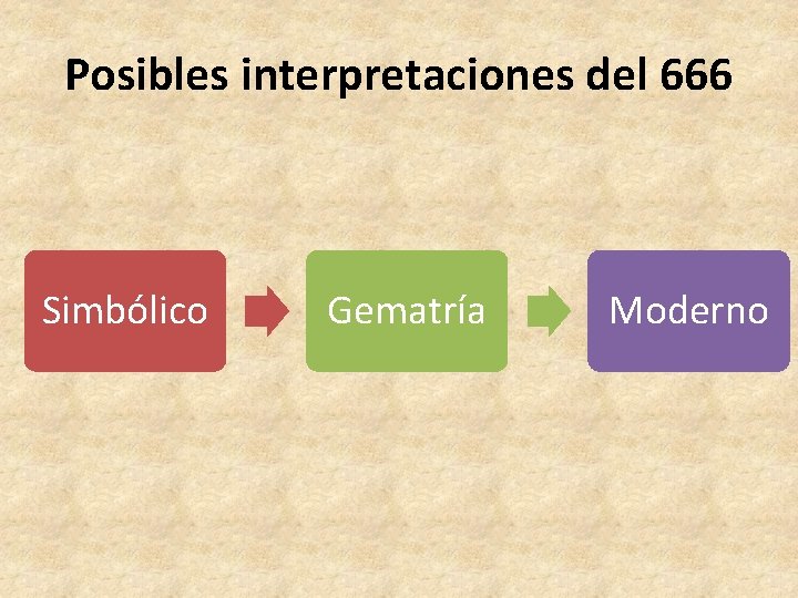 Posibles interpretaciones del 666 Simbólico Gematría Moderno 