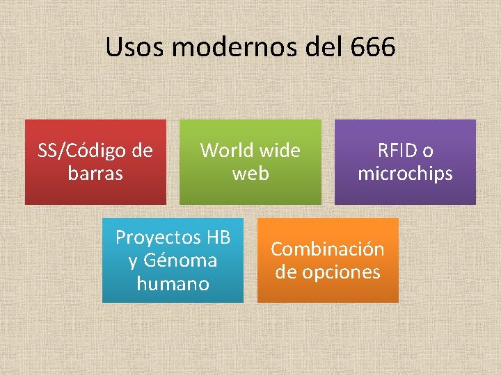 Usos modernos del 666 SS/Código de barras World wide web Proyectos HB y Génoma