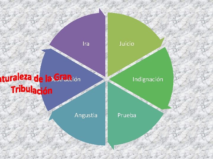 Ira Destrucción Angustia Juicio Indignación Prueba 