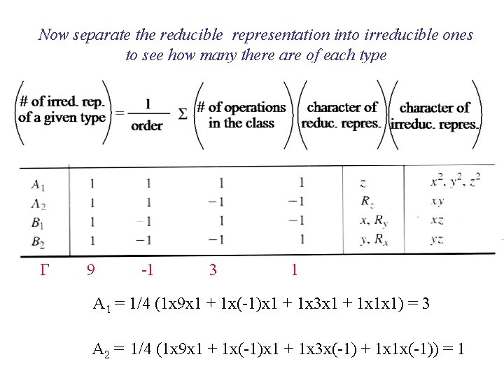 Now separate the reducible representation into irreducible ones to see how many there are