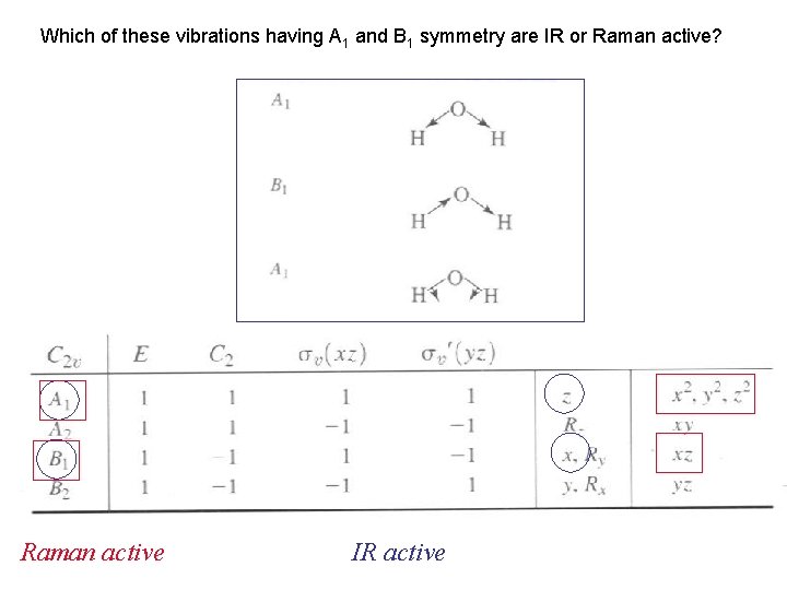Which of these vibrations having A 1 and B 1 symmetry are IR or
