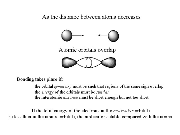 As the distance between atoms decreases Atomic orbitals overlap Bonding takes place if: the