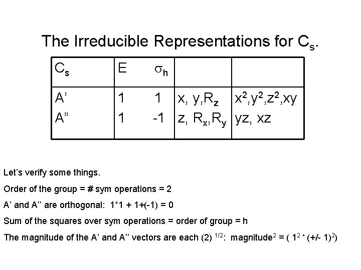 The Irreducible Representations for Cs. Cs E sh A’ A” 1 1 1 x,