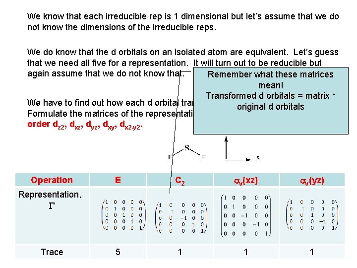 We know that each irreducible rep is 1 dimensional but let’s assume that we