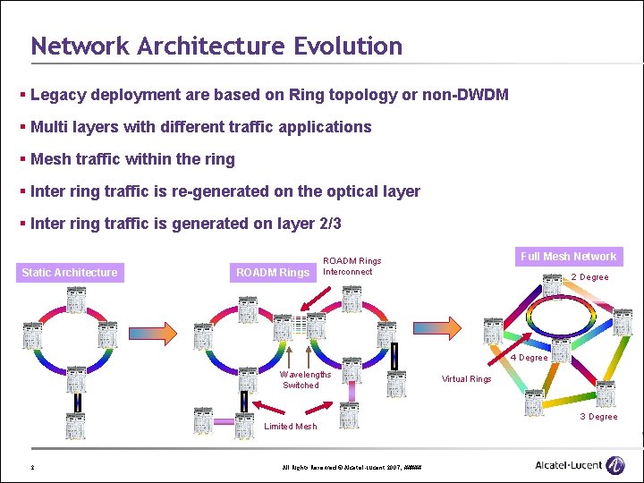 Network Architecture Evolution § Legacy deployment are based on Ring topology or non-DWDM §