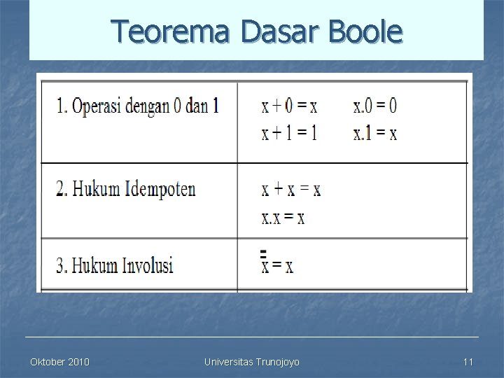 Teorema Dasar Boole Oktober 2010 Universitas Trunojoyo 11 