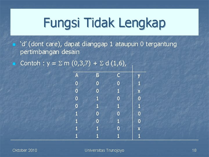 Fungsi Tidak Lengkap n n ‘d’ (dont care), dapat dianggap 1 ataupun 0 tergantung