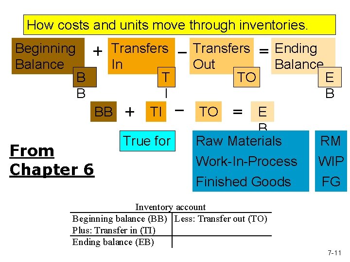 How costs and units move through inventories. Beginning Balance Transfers In B T B