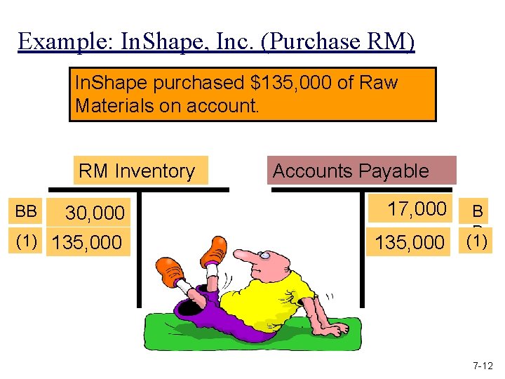 Example: In. Shape, Inc. (Purchase RM) In. Shape purchased $135, 000 of Raw Materials