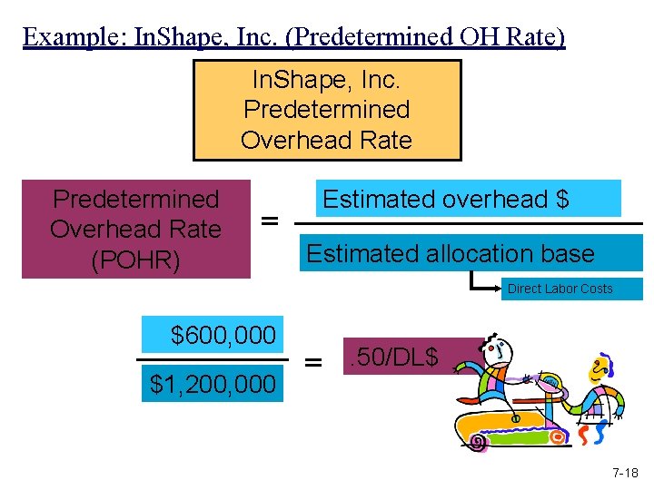 Example: In. Shape, Inc. (Predetermined OH Rate) In. Shape, Inc. Predetermined Overhead Rate (POHR)