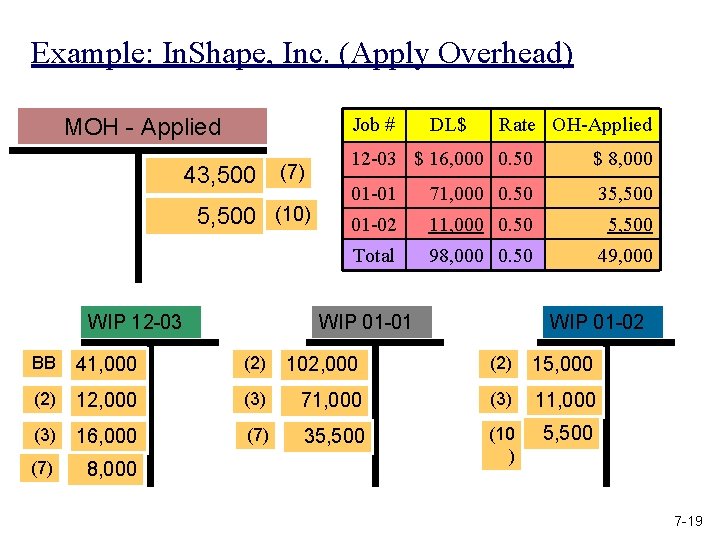 Example: In. Shape, Inc. (Apply Overhead) Job # MOH - Applied 43, 500 (7)