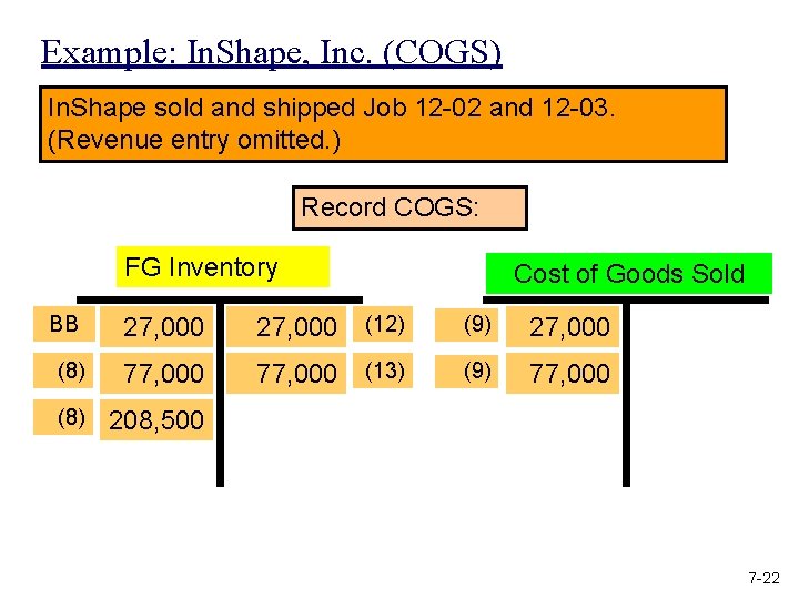 Example: In. Shape, Inc. (COGS) In. Shape sold and shipped Job 12 -02 and