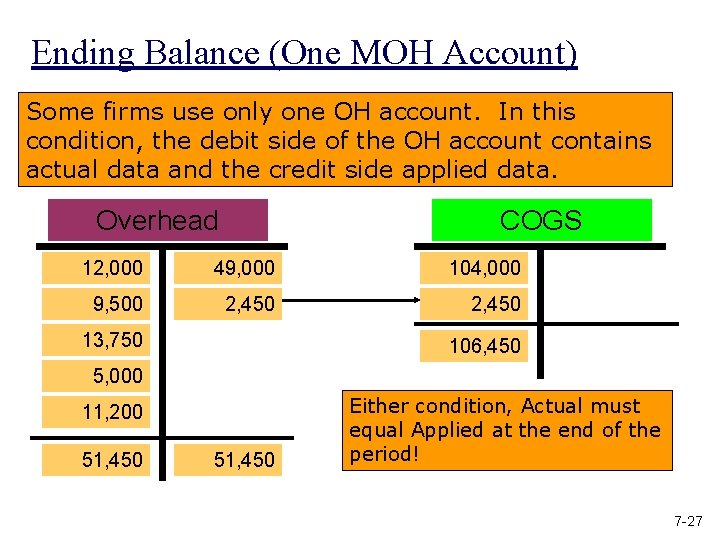 Ending Balance (One MOH Account) Some firms use only one OH account. In this