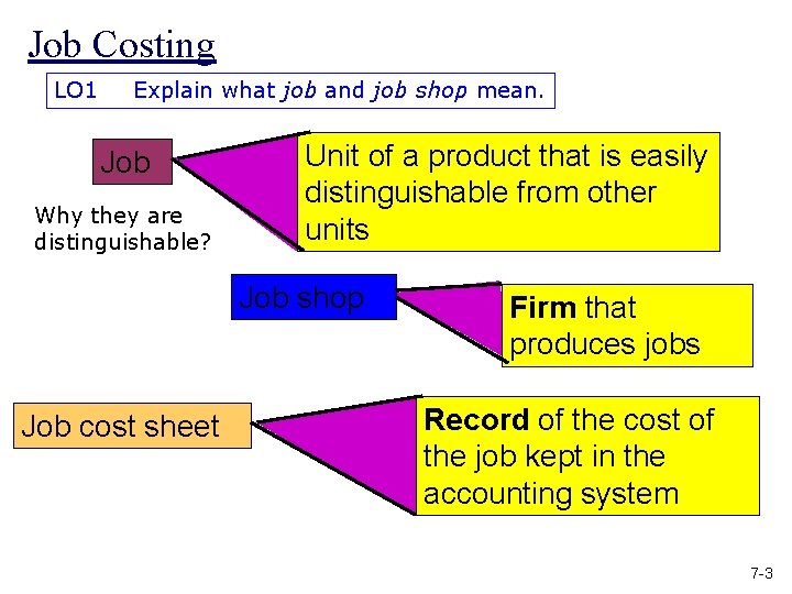 Job Costing LO 1 Explain what job and job shop mean. Job Why they