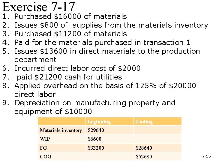 Exercise 7 -17 1. 2. 3. 4. 5. 6. 7. 8. 9. Purchased $16000
