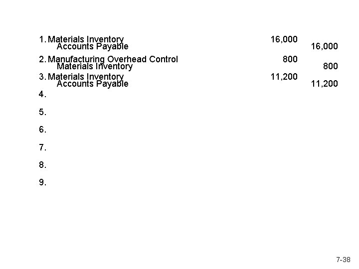 1. Materials Inventory  Accounts Payable 2. Manufacturing Overhead Control  Materials Inventory 3. Materials Inventory