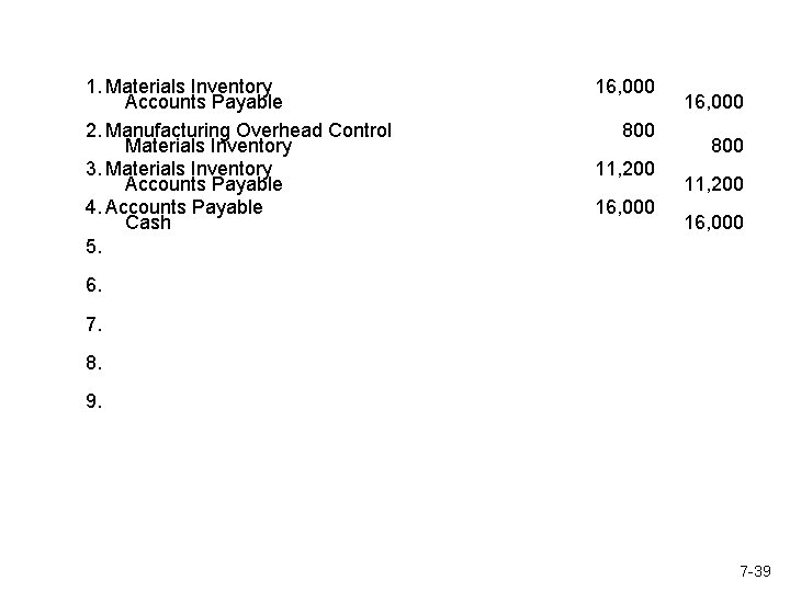 1. Materials Inventory  Accounts Payable 2. Manufacturing Overhead Control  Materials Inventory 3. Materials Inventory