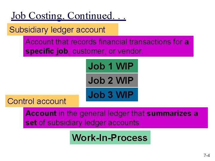 Job Costing, Continued. . . Subsidiary ledger account Account that records financial transactions for