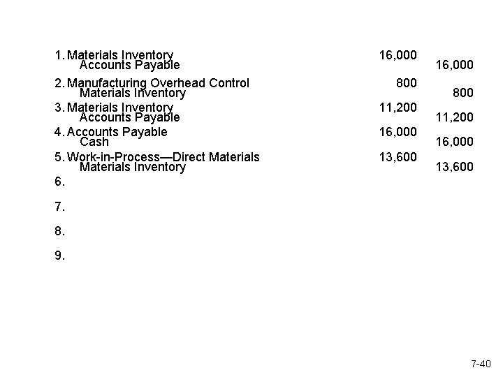 1. Materials Inventory  Accounts Payable 2. Manufacturing Overhead Control  Materials Inventory 3. Materials Inventory