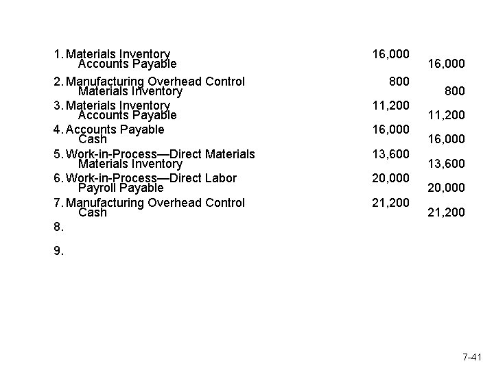 1. Materials Inventory  Accounts Payable 2. Manufacturing Overhead Control  Materials Inventory 3. Materials Inventory