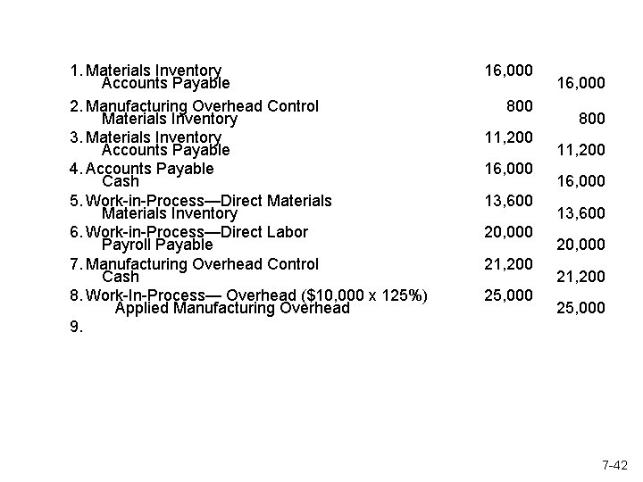 1. Materials Inventory  Accounts Payable 2. Manufacturing Overhead Control  Materials Inventory 3. Materials Inventory