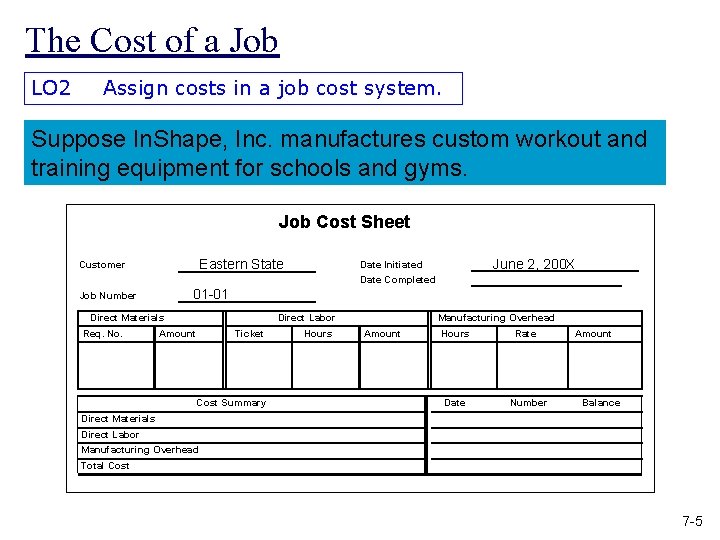 The Cost of a Job LO 2 Assign costs in a job cost system.