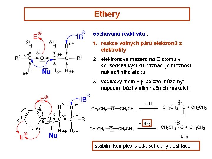 Ethery očekávaná reaktivita : 1. reakce volných párů elektronů s elektrofily 2. elektronová mezera