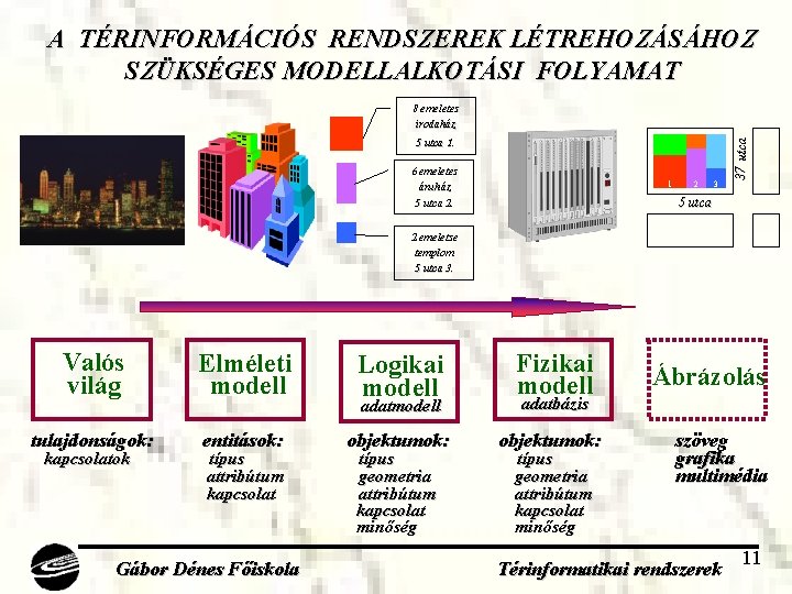 A TÉRINFORMÁCIÓS RENDSZEREK LÉTREHOZÁSÁHOZ SZÜKSÉGES MODELLALKOTÁSI FOLYAMAT 5 utca 1. 6 emeletes áruház 5