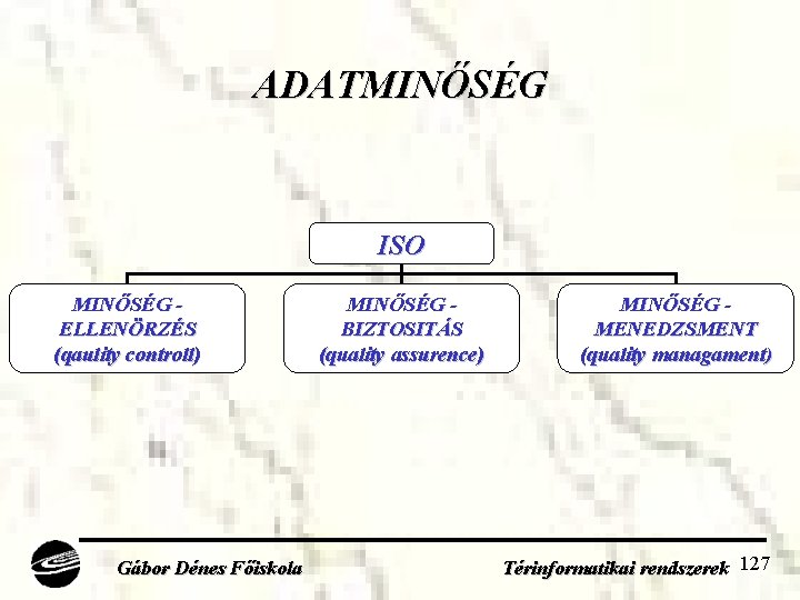 ADATMINŐSÉG ISO MINŐSÉG ELLENÖRZÉS (qaulity controll) Gábor Dénes Főiskola MINŐSÉG BIZTOSITÁS (quality assurence) MINŐSÉG