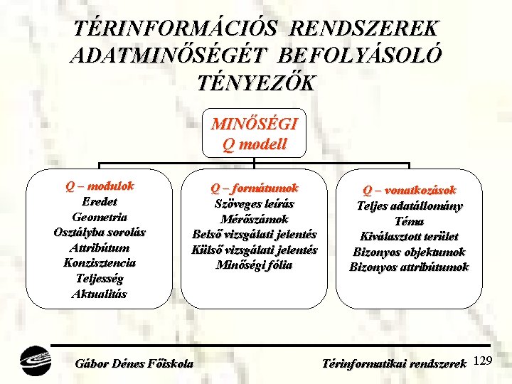 TÉRINFORMÁCIÓS RENDSZEREK ADATMINŐSÉGÉT BEFOLYÁSOLÓ TÉNYEZŐK MINŐSÉGI Q modell Q – modulok Eredet Geometria Osztályba