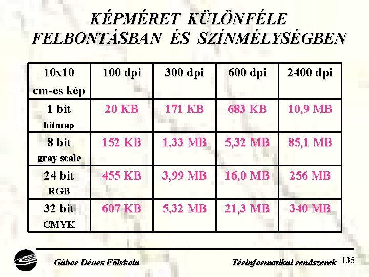 KÉPMÉRET KÜLÖNFÉLE FELBONTÁSBAN ÉS SZÍNMÉLYSÉGBEN 10 x 10 cm-es kép 1 bit 100 dpi